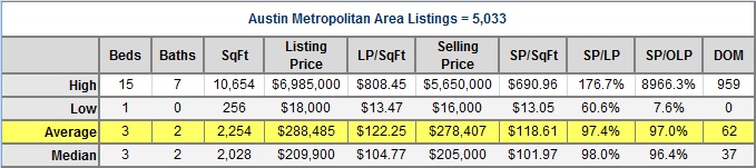 Metro Sale Prices by Region 4Q2012 - Metro Summary